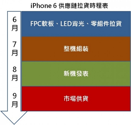 apple-iphone-6