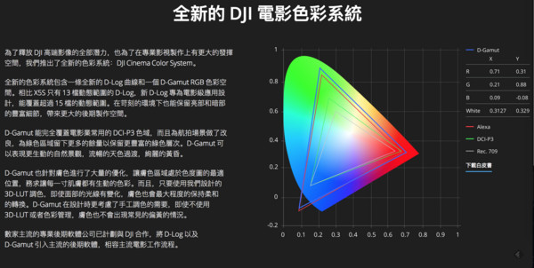 ZENMUSE X7 單機售價
