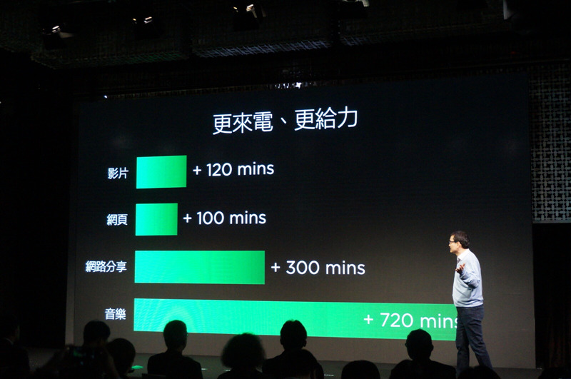 HTC 規格